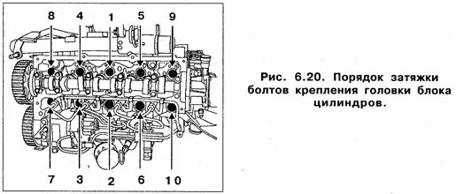 Порядок затяжки болтов гбц рено логан 6.2. Эксплуатация, обслуживание и ремонт автомобилей Renault Kangoo (Рено Канго)