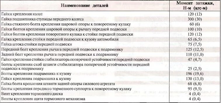 Порядок затяжки болтов гбц шевроле лачетти Какой установочный размер у штатных динамиков?