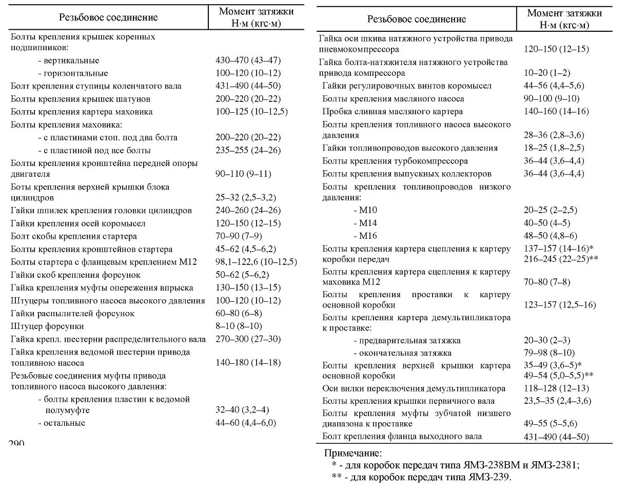 Порядок затяжки болтов гбц ямз 238 МОМЕНТЫ ЗАТЯЖКИ ОСНОВНЫХ РЕЗЬБОВЫХ СОЕДИНЕНИЙ ДВИГАТЕЛЕЙ ЯМЗ-238БЕ2, ЯМЗ-238БЕ