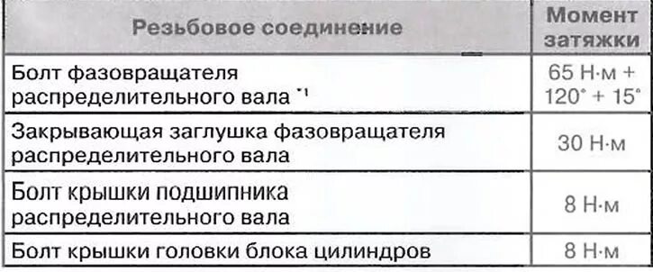 Порядок затяжки болтов гбц z18xer Моманты зацяжкі разьбовых злучэнняў (Опель Інсігнія A 2008-2017: Сілавы агрэгат: