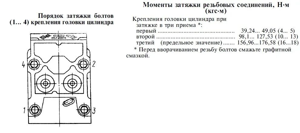 Порядок затяжки болтов головки камаз Схема протяжки головки камаз 740