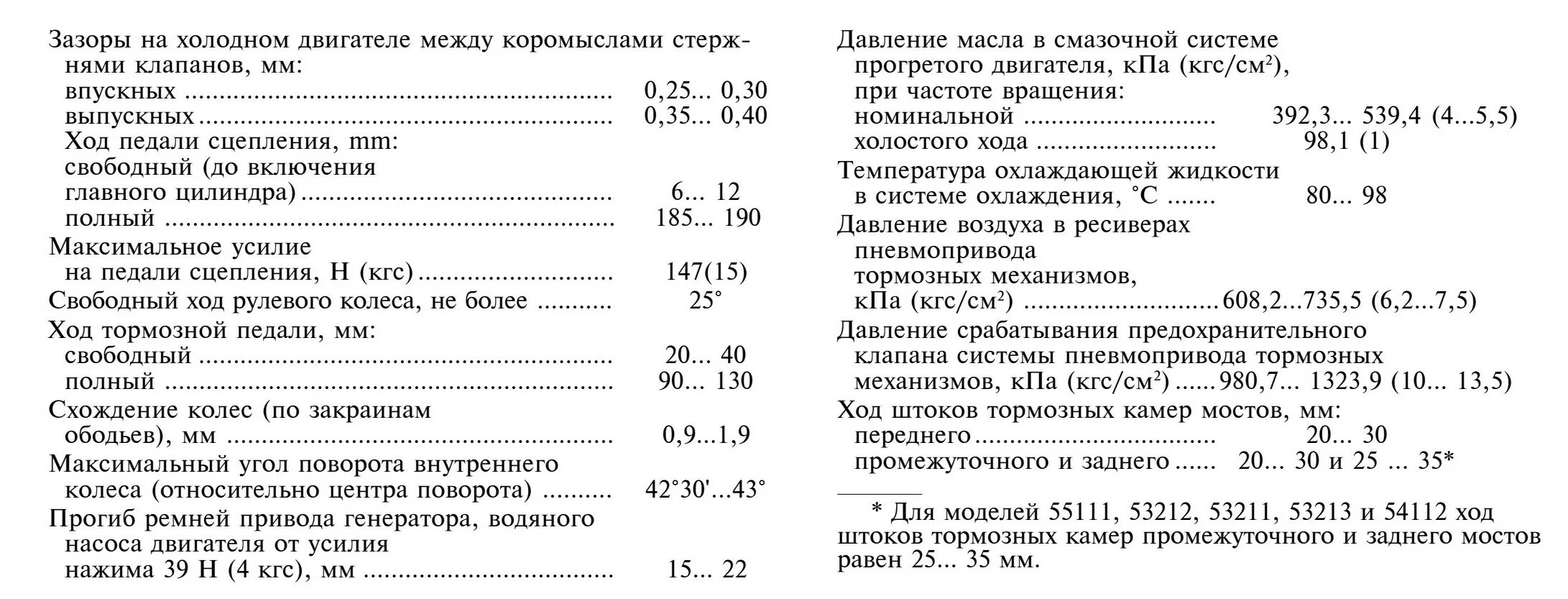 Порядок затяжки болтов головки камаз Моменты затяжки резьбовых соединений и регулировочные данные автомобилей КамАЗ-5