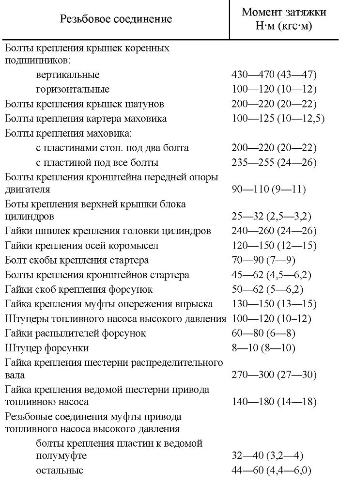 Порядок затяжки болтов головки ямз 238 Момент затяжки болтов гбц ямз