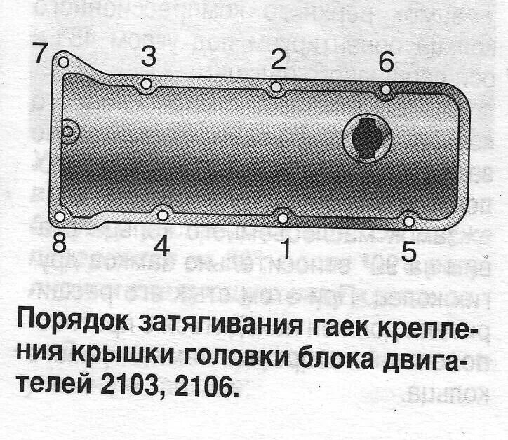 Порядок затяжки болтов клапанной крышки нива шевроле Замена прокладки клапанной крышки - Lada 2106, 1,6 л, 1998 года своими руками DR