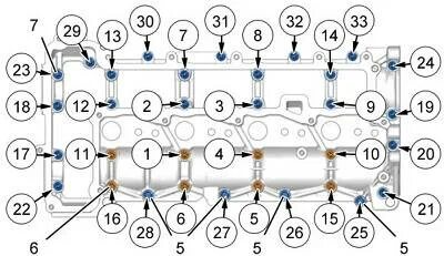 Порядок затяжки болтов клапанной крышки приора Момент затяжки постели распредвалов ВАЗ-2112 16 клапанов: порядок