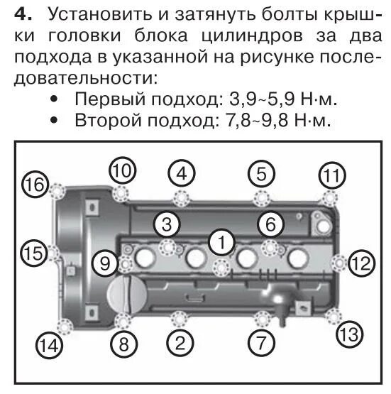 Порядок затяжки болтов клапанной крышки солярис Момент затяжки клапанной крышки форд фокус