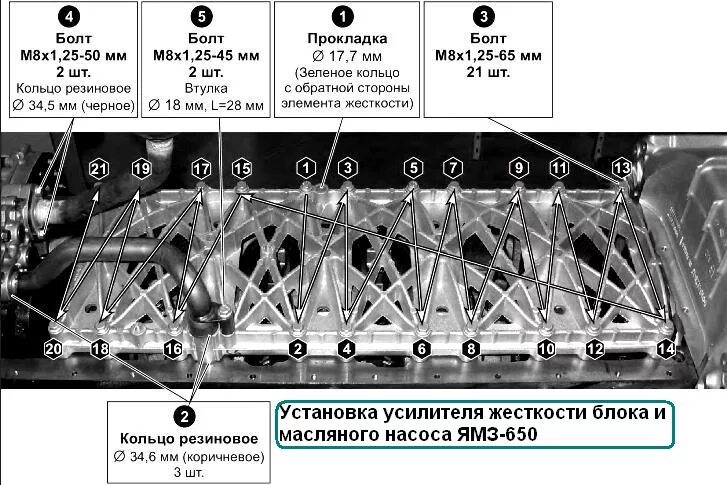 Порядок затяжки болтов клапанной крышки ямз 534 Assembling the YaMZ-650 diesel