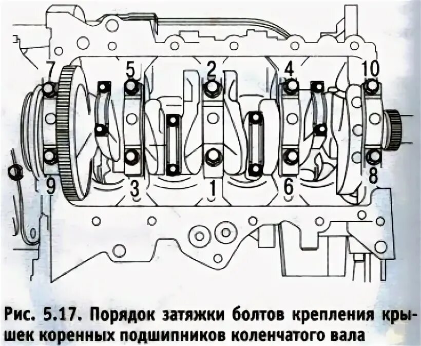 Порядок затяжки болтов коленвала Снятие и замена коленчатого вала Киа Рио 3