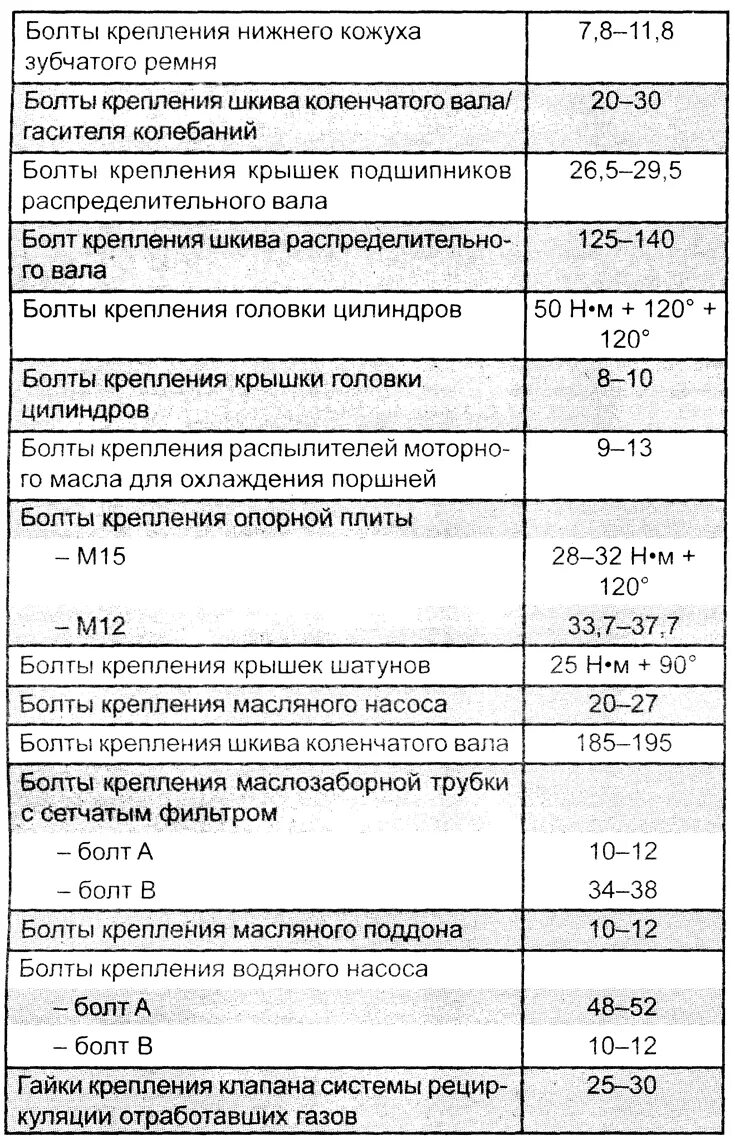 Порядок затяжки болтов коленвала лифан х60 Technical data (Kia Cerato 1 2004-2009: Power unit: Diesel engine 2.0 l)