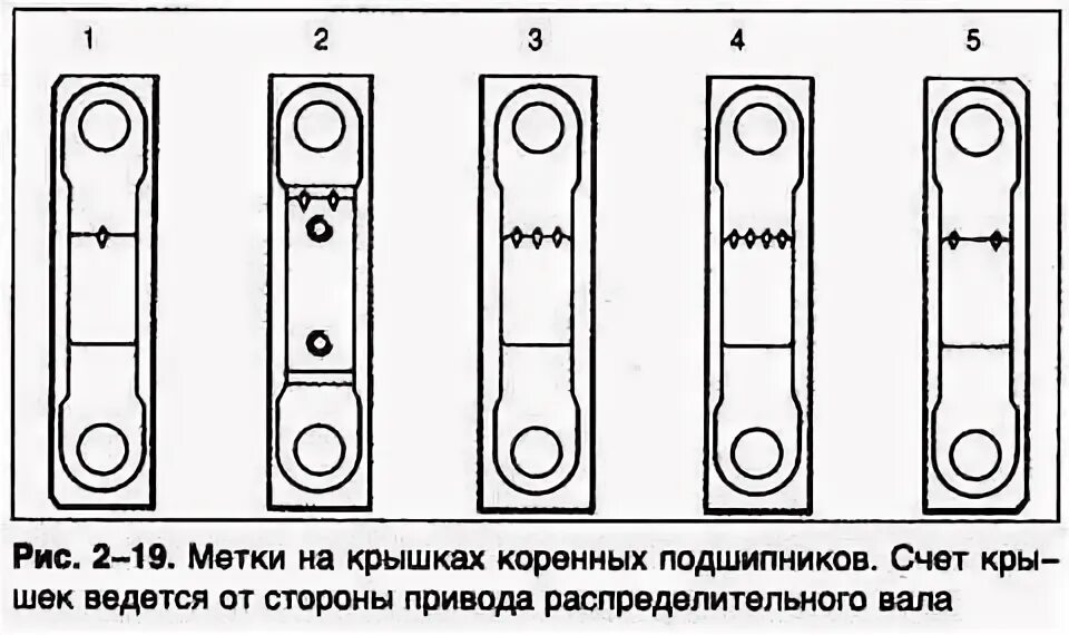 Порядок затяжки болтов коленвала ваз ВАЗ 2170 ТО длинной в пользование/1 - DRIVE2