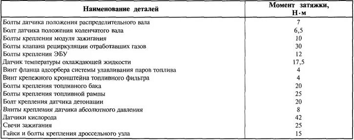 Порядок затяжки болтов коленвала змз 406 двигатель Engine management system - reference data (Opel Zafira A 1999-2005, petrol: Powe