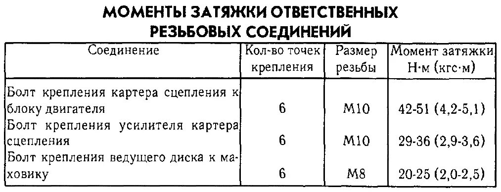 Порядок затяжки болтов коленвала змз 406 двигатель Затяжка гбц газель 402 двигатель