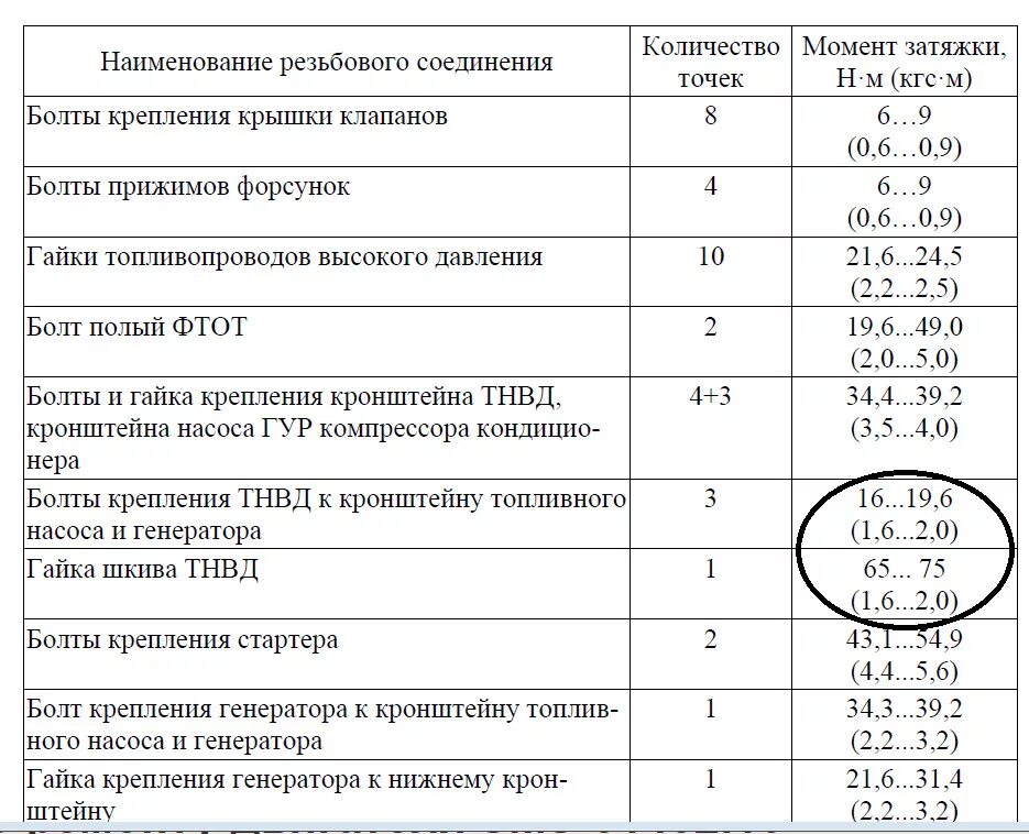 Порядок затяжки болтов коленвала змз 406 двигатель Картинки МОМЕНТ ЗАТЯЖКИ ШАТУНОВ 406