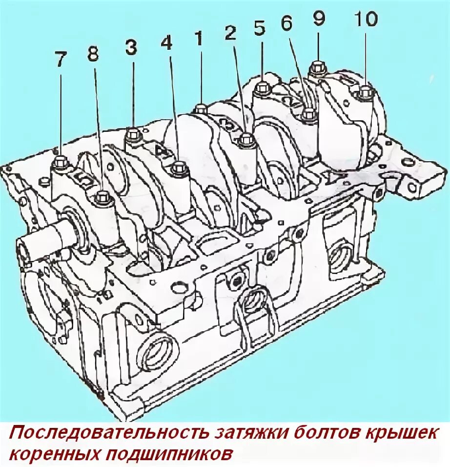 Порядок затяжки болтов коленвала змз 406 двигатель Блок цилиндров двигателя К4М