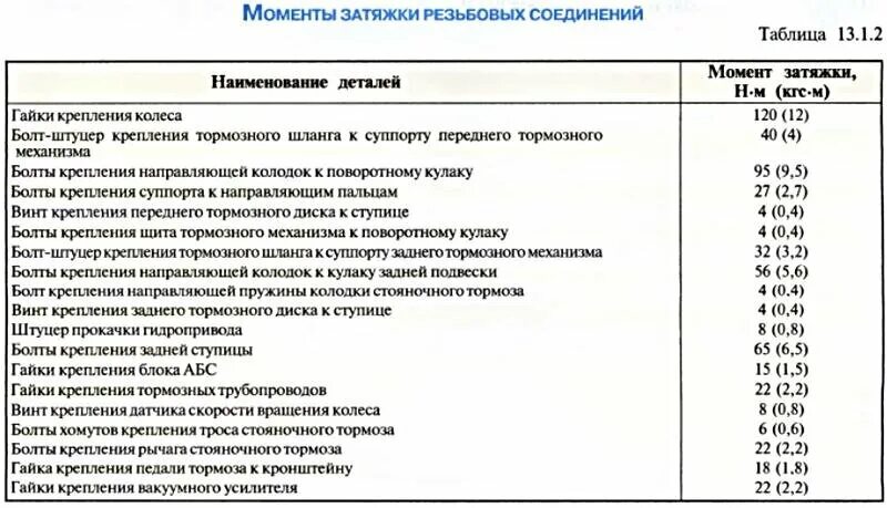 Порядок затяжки болтов колеса 5 болтов Затяжка болтов двигателя Шевроле Лачетти Дмитрий Вдовичин Дзен