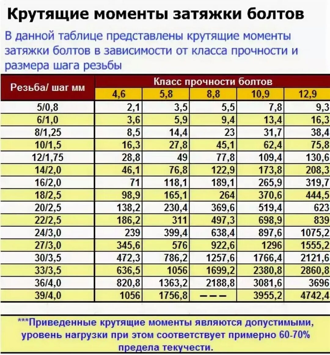 Порядок затяжки болтов колеса 5 болтов Затяжка болтов крепления