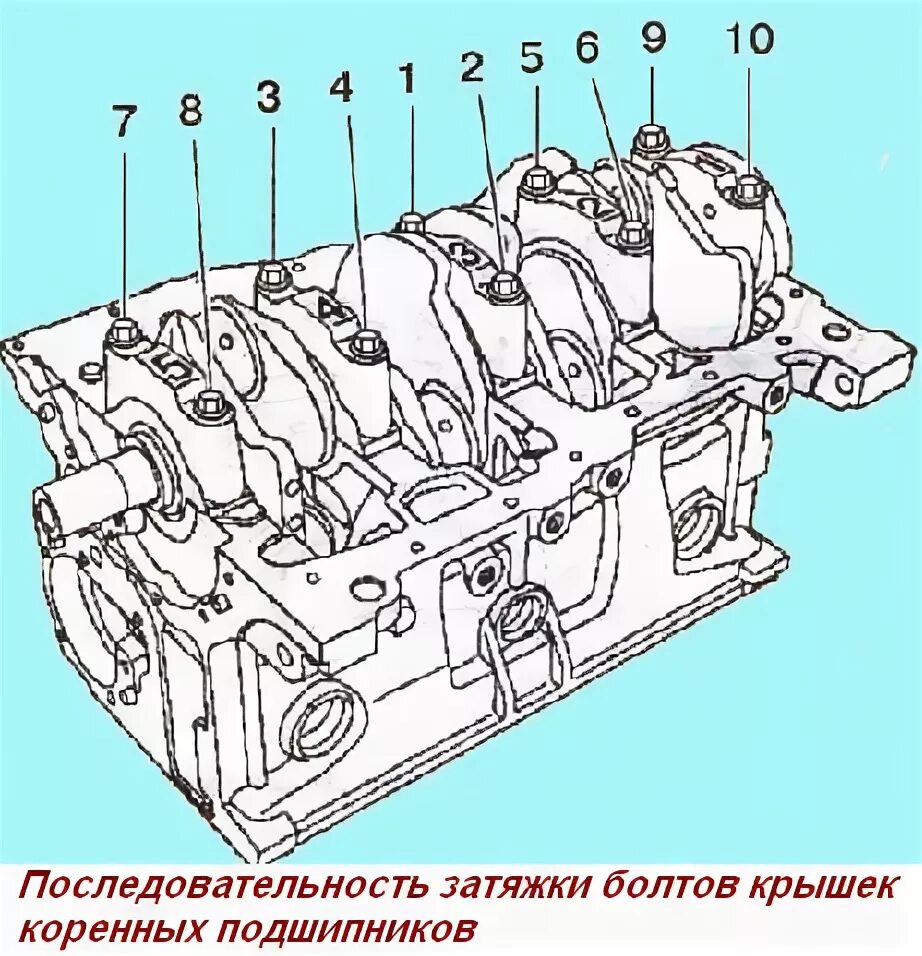 Порядок затяжки болтов коренных вкладышей Блок цилиндров двигателя К4М