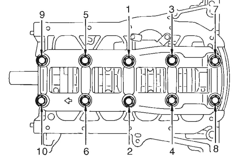 Порядок затяжки болтов коренных вкладышей Разборка блока цилиндров двигателя Ниссан Микра (Марч) Nissan Micra