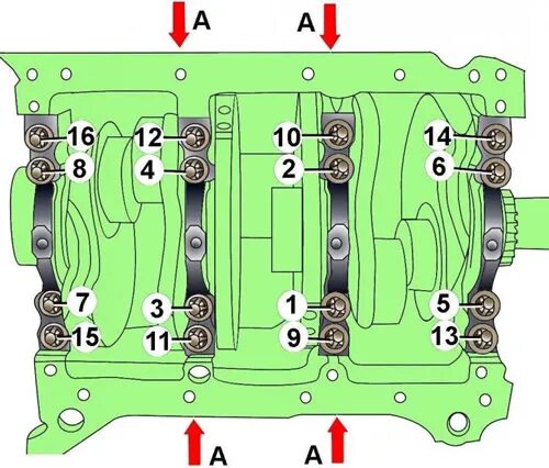 Порядок затяжки болтов коренных вкладышей Crankshaft (Audi A8 D2, 1994-2002 / Power unit / Diesel engine 2.5L) AudiManual.