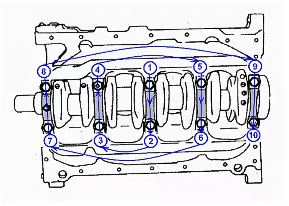 Порядок затяжки болтов коренных вкладышей ваз 2106 Коленчатый вал - RacePortal.ru