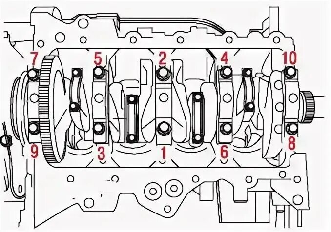 Порядок затяжки болтов коренных вкладышей ваз 2106 Капитальный ремонт двигателя ваз 21213 в трёх словах - Lada 21033, 1,3 л, 1977 г