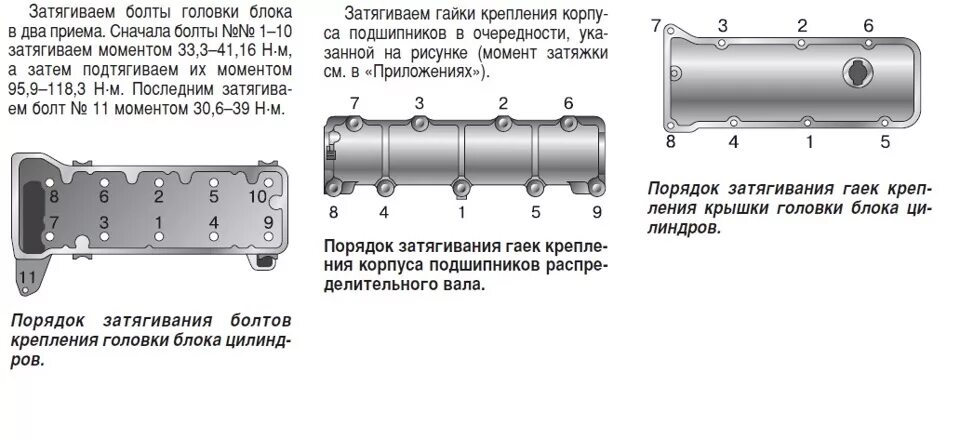 Порядок затяжки болтов крышки Установка ГБЦ и сборка - ВИС 2345, 1,6 л, 2003 года своими руками DRIVE2