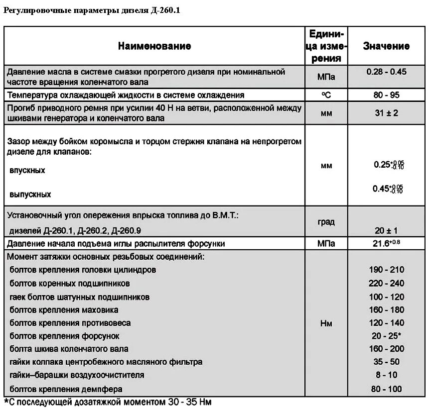 Порядок затяжки болтов на двигателе д 245 Коренные мтз момент затяжки коренные