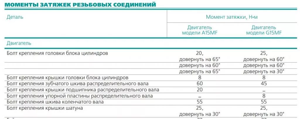 Порядок затяжки болтов нексия Замена клапанной крышки 16 кл. С каким усилием надо затягивать болты? - Двигател