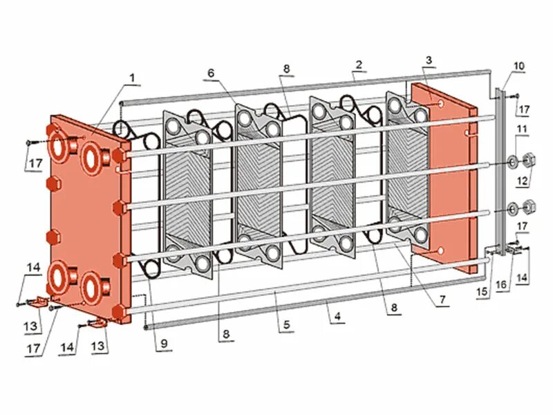 Порядок затяжки болтов пластинчатого теплообменника Принципы работы и конструкция пластинчатых теплообменников