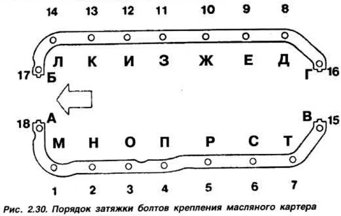 Порядок затяжки болтов поддона 6нр26 Разборка, праверка і зборка рухавіка мадэлі GLA (Рухавік / Разборка і зборка / Ф