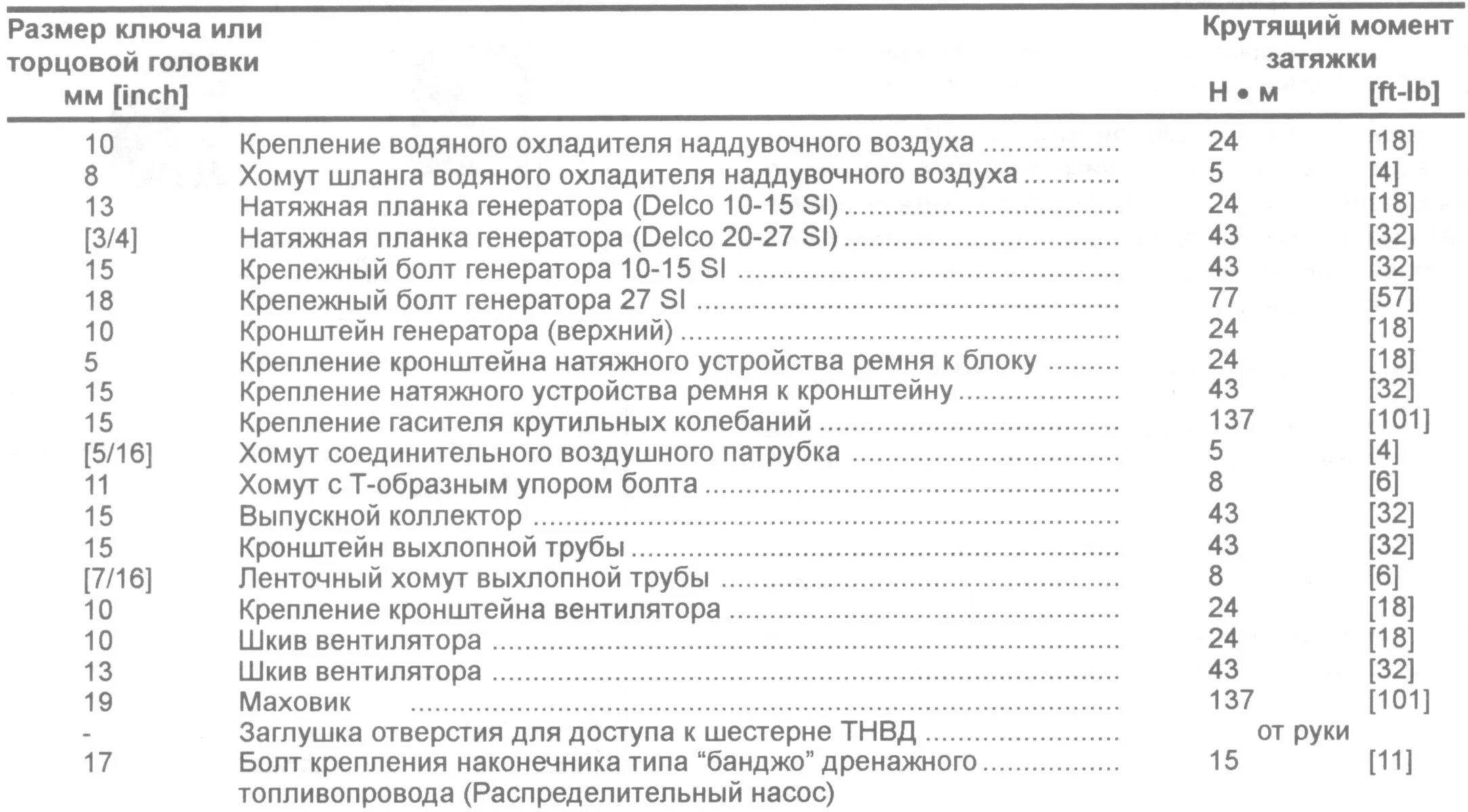 Порядок затяжки болтов поддона cummins на камазе Момент затяжки двигателя cummins