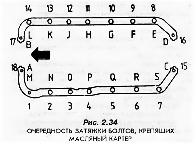 Порядок затяжки болтов поддона ваз 2110 Engine assembly 1.1 (Engine / Disassembly and assembly / Ford Fiesta 2 1983-1989