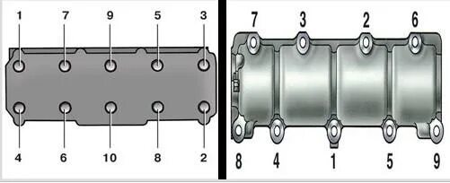 Порядок затяжки болтов распредвала ваз Порядок затяжки гбц ваз 2107: найдено 88 изображений