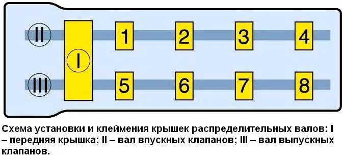 Порядок затяжки болтов распредвала змз 406 Замена распредвалов двигателя ЗМЗ-406