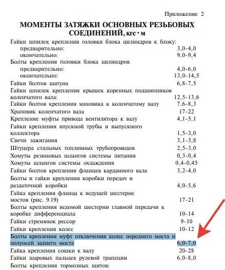 Порядок затяжки болтов уаз И снова о болтах и хабах. - УАЗ 3962, 2,9 л, 2001 года своими руками DRIVE2