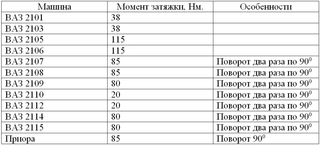 Порядок затяжки болтов ваз 2108 Ошибка Р-300, почти в рифму про тракториста, а так же Р-302, Р-303 - Lada 2115, 