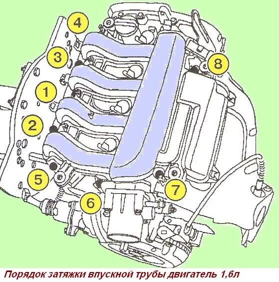 Порядок затяжки болтов впускного коллектора Как установить ГБЦ двигателя К4М