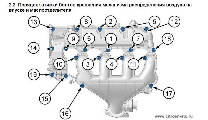 Порядок затяжки болтов впускного коллектора 13. Профилактика системы ЕГР, дросселя и впускного коллектора - Ford S-Max (1G),