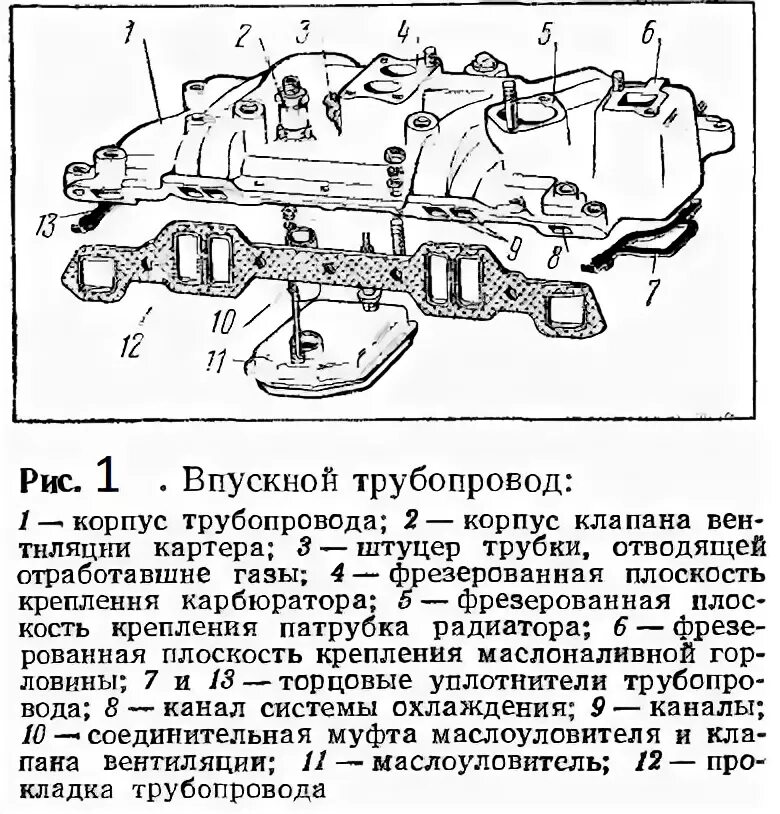 Порядок затяжки болтов впускного коллектора зил 130 Впускной трубопровод АвтоКлуб ЗиЛ 131