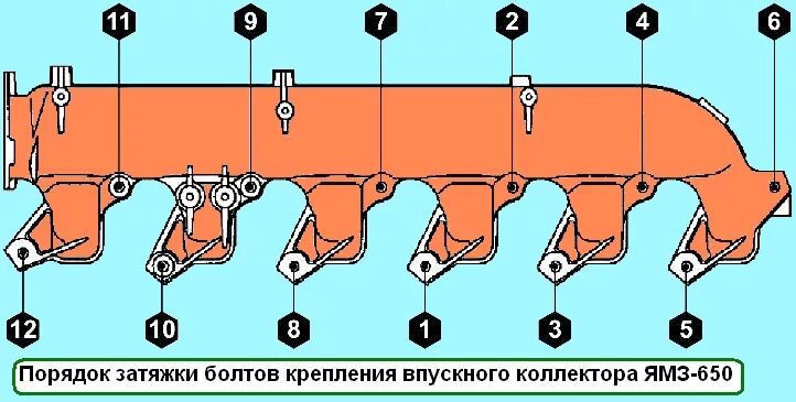 Порядок затяжки болтов выхлопного коллектора вейчай wp7 Assembling the YaMZ-650 diesel