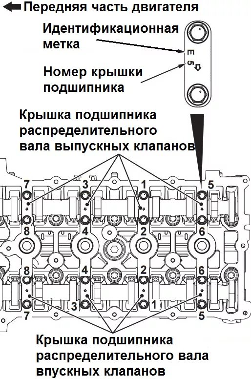 Порядок затяжки бугелей распредвала Проверка масляного зазора распределительных валов двигателя 4B12 Citroen C-Cross