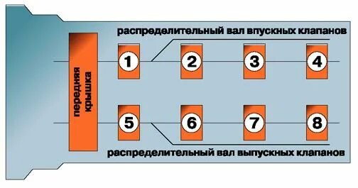 Порядок затяжки бугелей распредвалов змз 406 Двигатель модели 4062 - ГАЗ Клуб, Авто Клуб - ГАЗ, фото, обои, ремонт, форум, Во