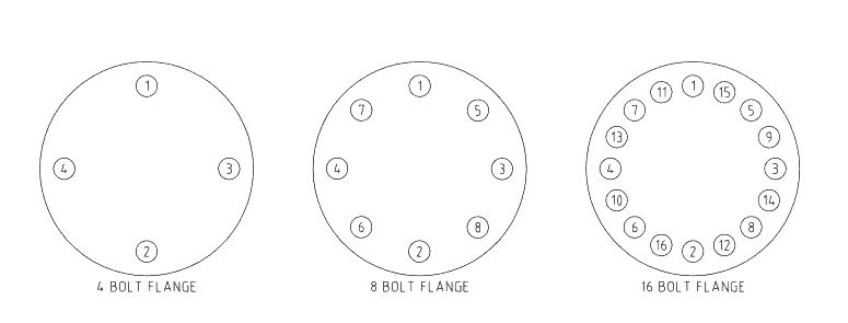 Порядок затяжки фланцевого соединения Flange Bolting-up Practices - Accendo Reliability