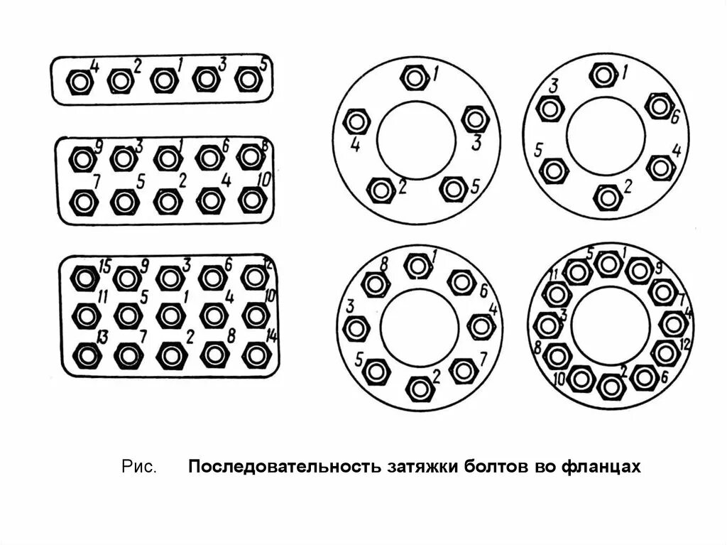 Порядок затяжки фланцевого соединения Затяжка соединений болтов