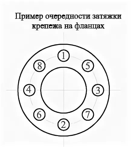 Порядок затяжки фланцевого соединения Картинки МОМЕНТЫ ЗАТЯЖКИ ФЛАНЦЕВ