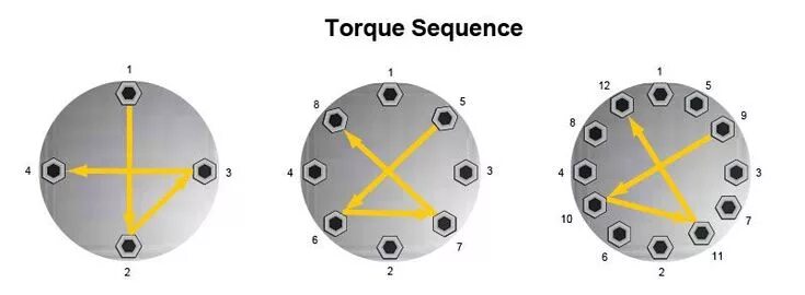 Порядок затяжки фундаментных болтов bolt tightening pattern - Google Search Sample resume, Pattern, Mirror