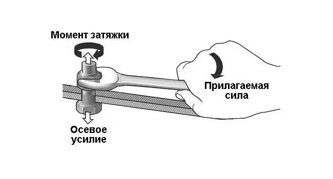 Порядок затяжки фундаментных болтов Запись № 4 - Моменты затяжки, запись к будущим работам, ч.2 - Toyota Hilux Surf 