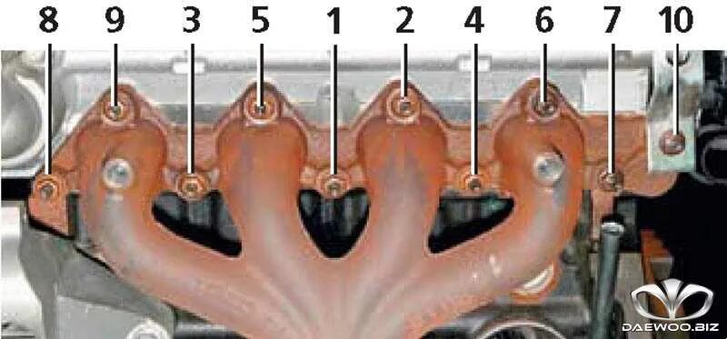 Порядок затяжки гаек выпускного коллектора Как снять выпускной коллектор на приоре LkbAuto.ru