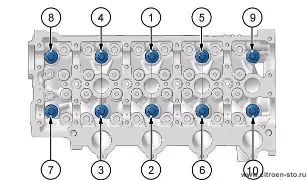 Порядок затяжки гбц 1.9 jtd Устройство, обслуживание и ремонт автомобилей Ситроен - Моменты затяжки : Двигат