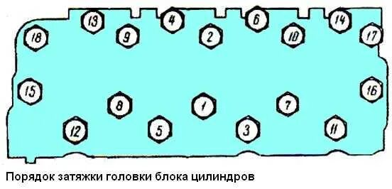 Порядок затяжки гбц 6 цилиндров Протяжка головки блока цилиндров двигателя: найдено 89 изображений